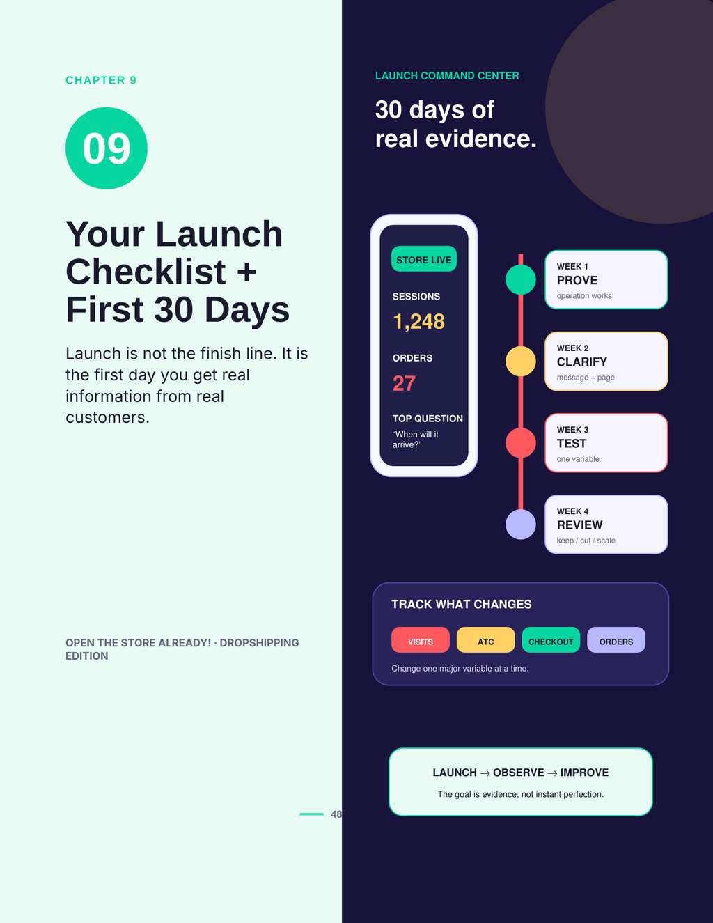 30-day launch plan preview from Open the Store Already! Dropshipping Edition