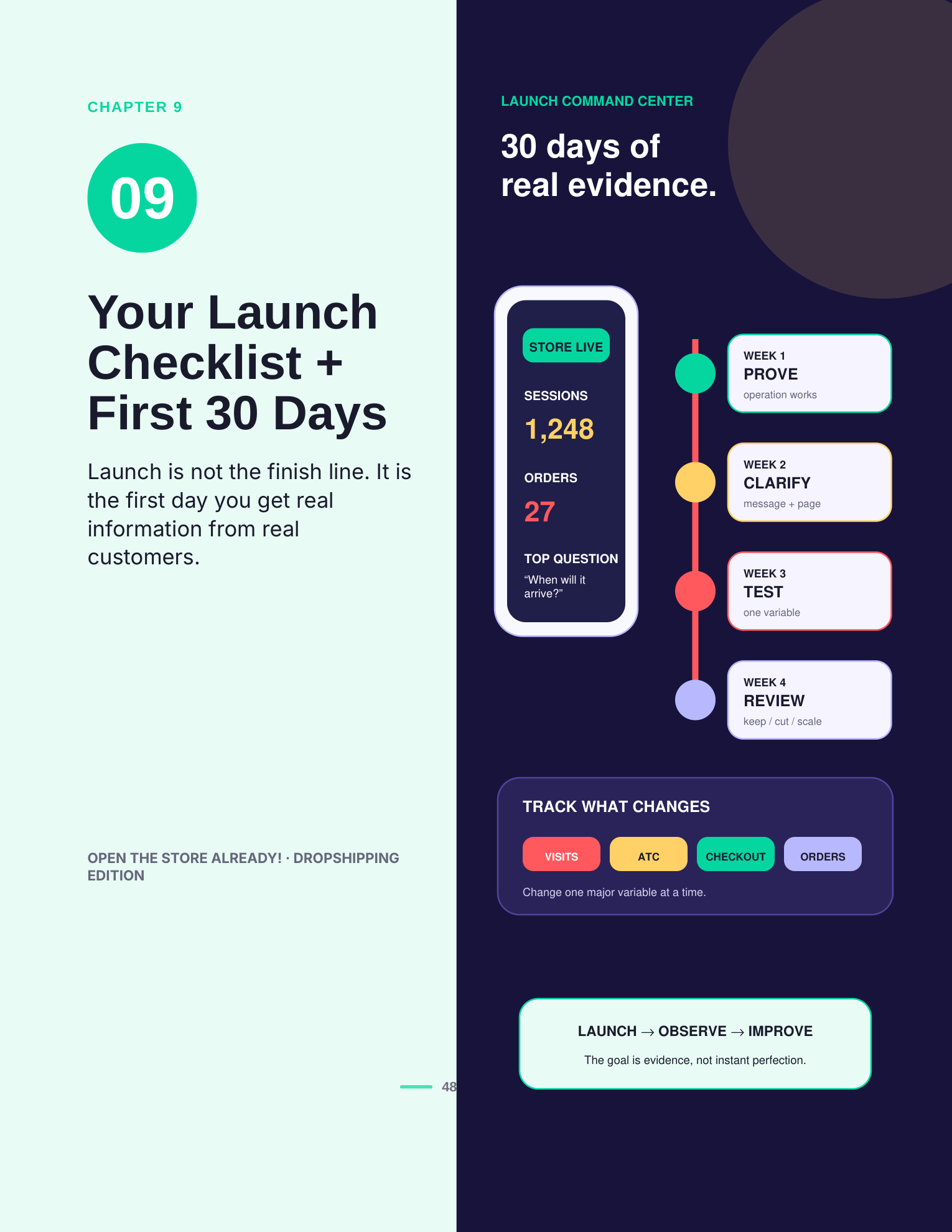 30-day launch plan preview from Open the Store Already! Dropshipping Edition