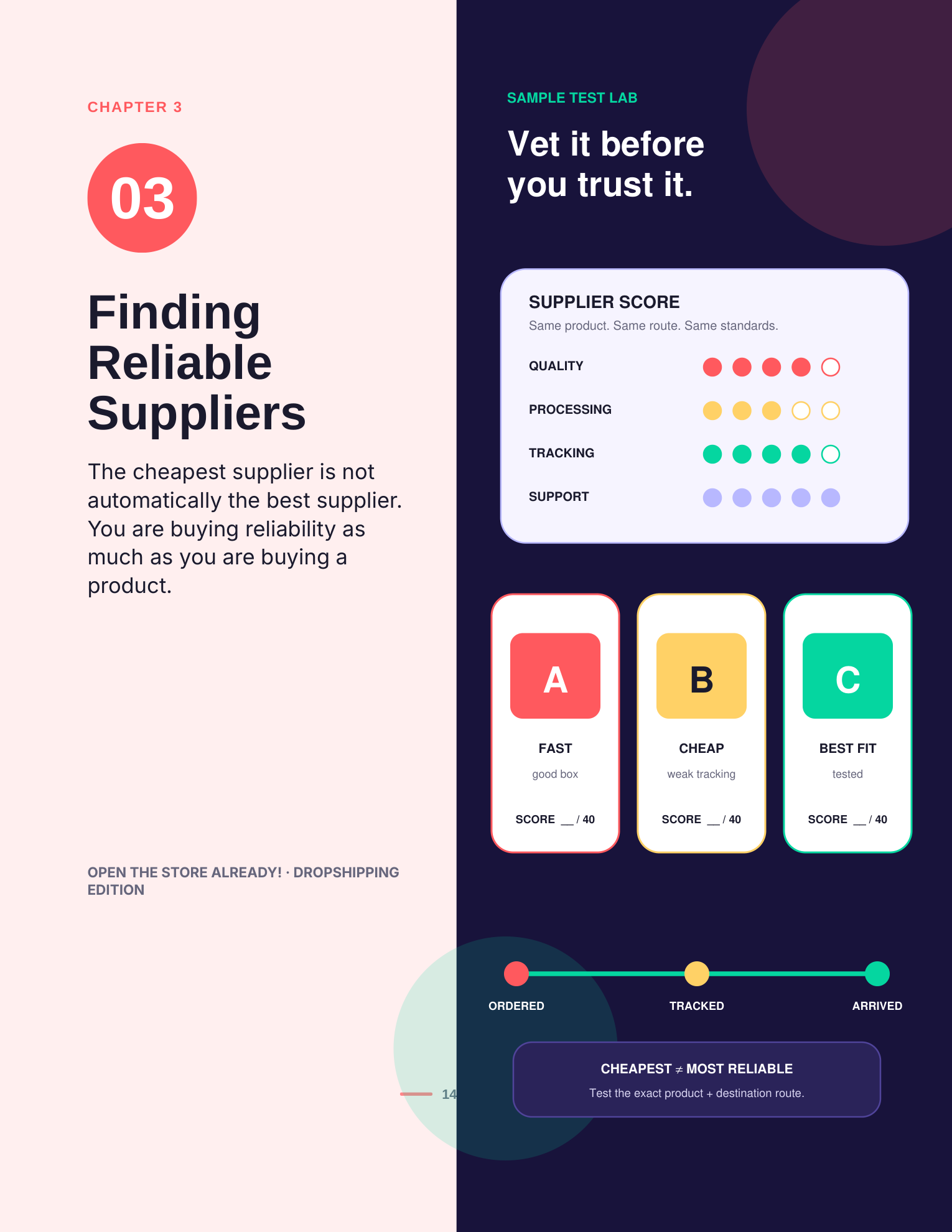 Supplier vetting and scorecard preview from Open the Store Already! Dropshipping Edition