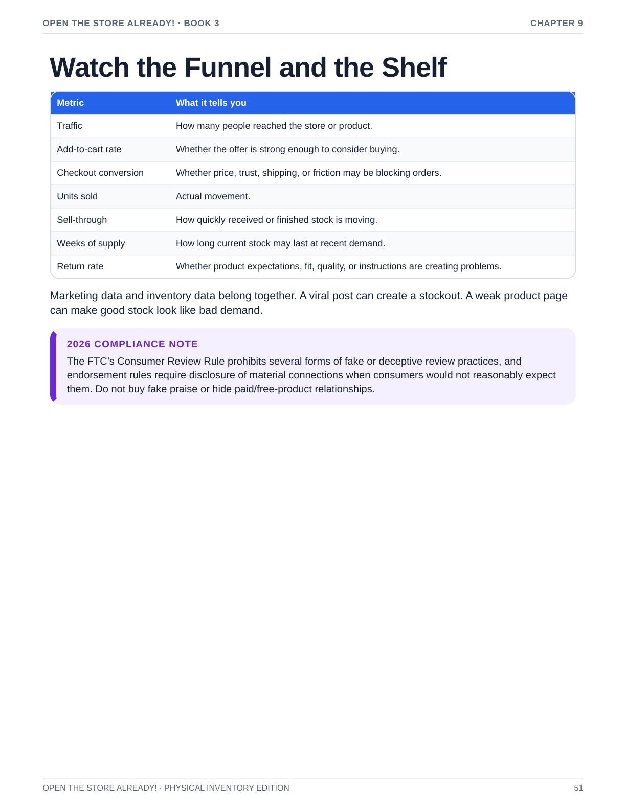 Inside the Physical Inventory guide: sales funnel and inventory metrics