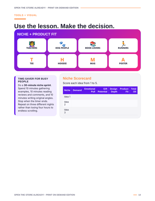 Inside the Print on Demand guide: niche and product fit scorecard worksheet